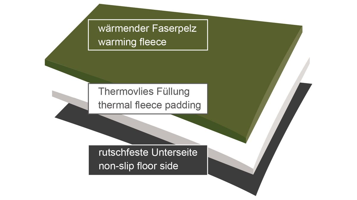 ShooterKing Thermo Hundebett Aufbau